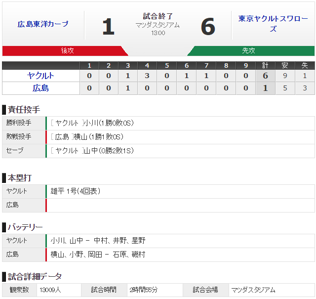 広島ヤクルト_オープン戦_スコア