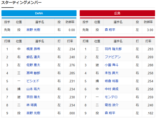 広島横浜_森翔平_吉野光樹_スタメン
