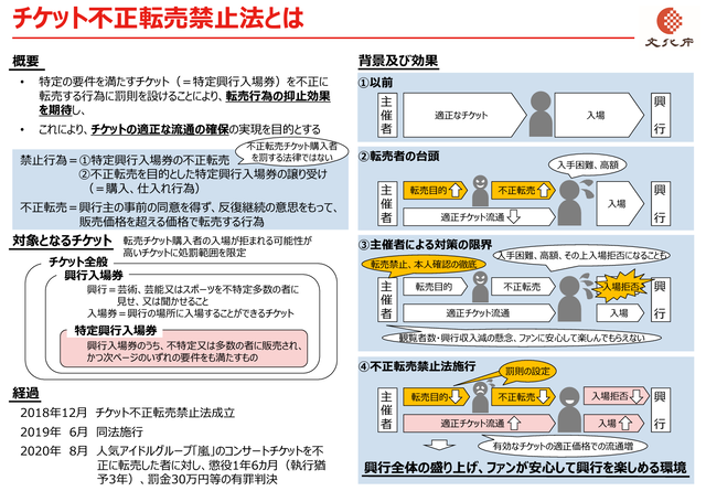 チケット不正転売禁止法01