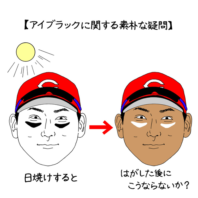 丸目の下の黒いアレ