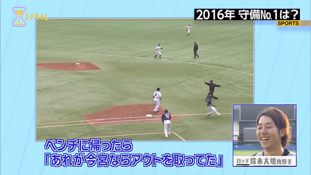100分の1_この選手がスゴイ_守備部門_2016年_21