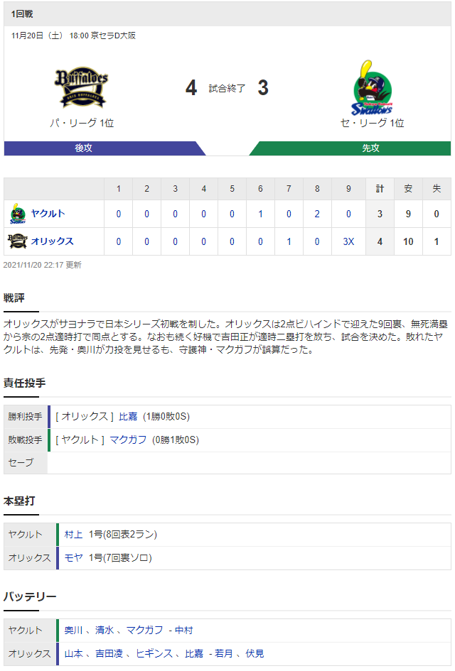 日本シリーズオリックス逆転サヨナラ勝ちスコア