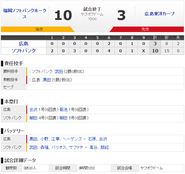 広島ソフトバンクオープン戦_スコア
