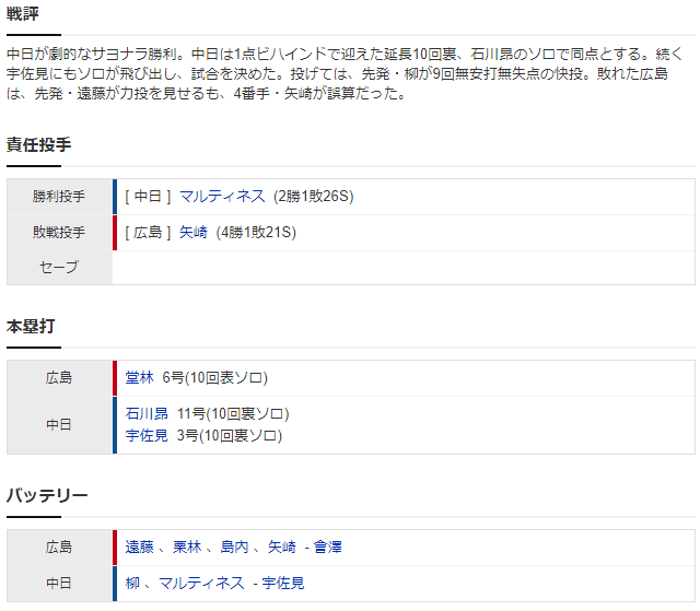 広島中日_遠藤淳志_柳裕也_スコア2