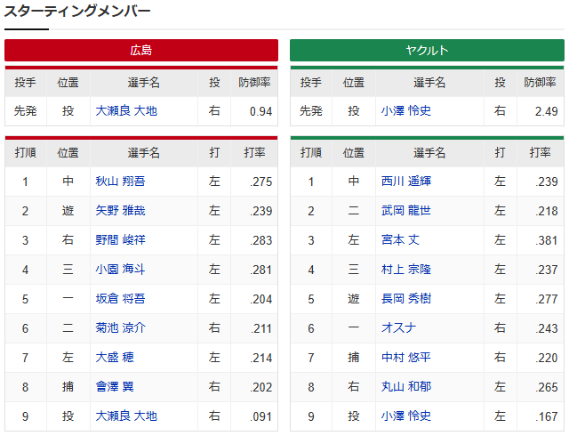広島ヤクルト_大瀬良大地_小澤怜史_スタメン