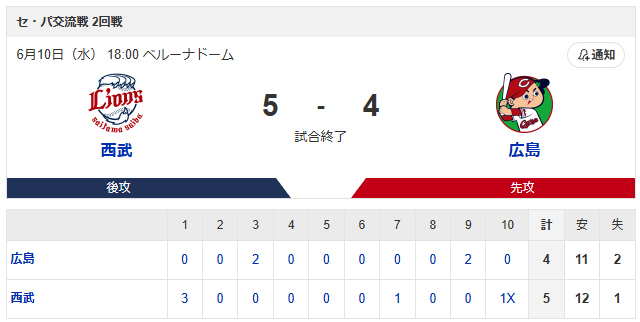 広島西武スコア1