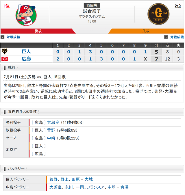 0721試合結果