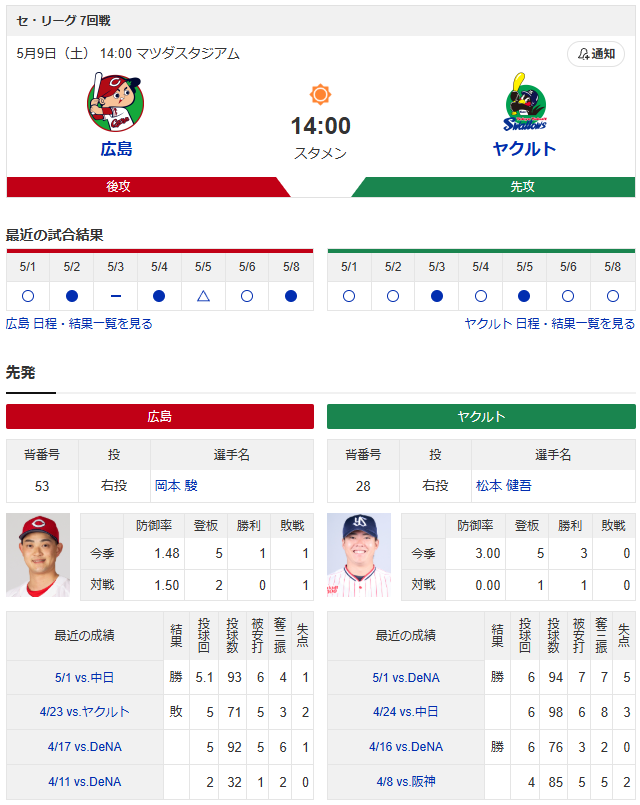 【カープ実況】野間峻祥2番!先発「岡本駿vs松本健吾」【広島ヤクルト】