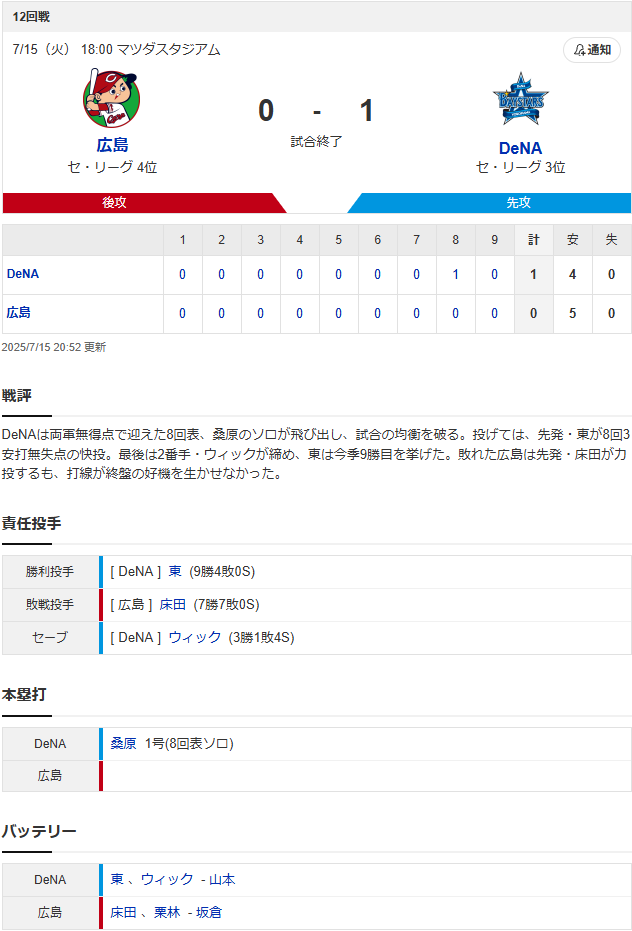 結果①