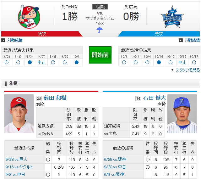 広島横浜CSファイナル1回戦_薮田石田