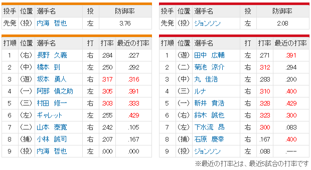 広島巨人14回戦_スタメン
