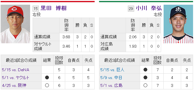 黒田vs小川