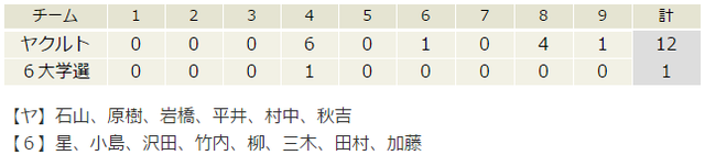 6大学選抜vsヤクルト