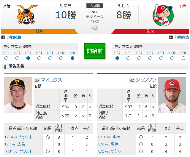 広島巨人19回戦_ジョンソンマイコラス