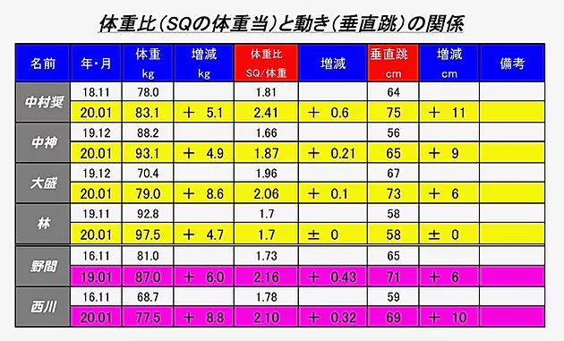 中村奨成筋肉広島アスリート_05