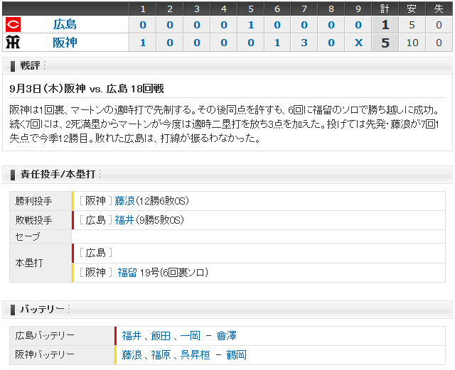 広島阪神19回戦_