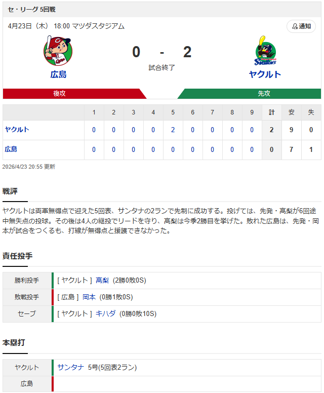 広島ヤクルト_岡本駿_高梨裕稔_スコア