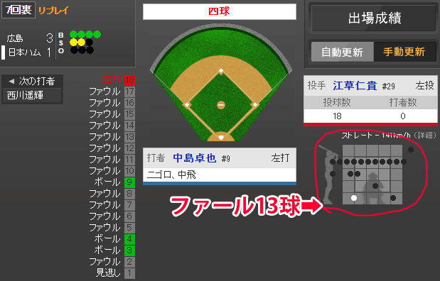 日ハム中島カット打法_01