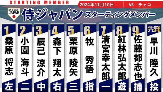侍ジャパン実況日本vsチェコバンテリンドーム