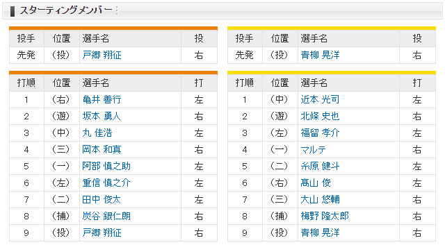 CS_巨人阪神_戸郷翔征vs青柳晃洋_スタメン