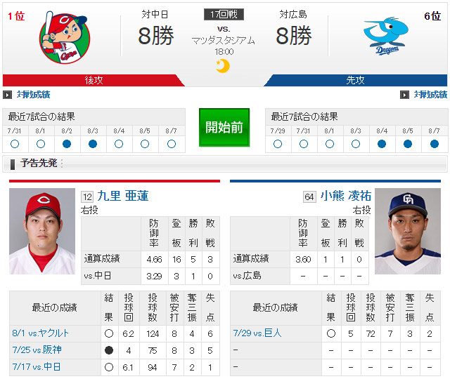 広島中日_九里亜蓮_小熊凌祐