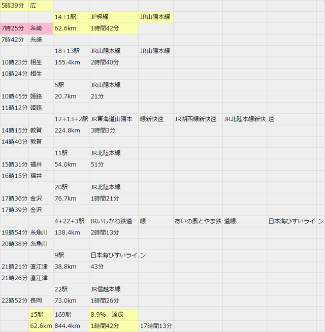 広島新潟青春18きっぷ