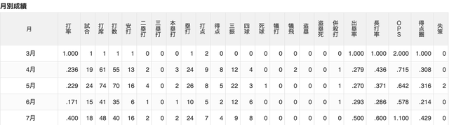 スクリーンショット 2026-07-25 9.48.21