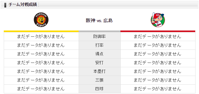 広島阪神_チーム対戦成績