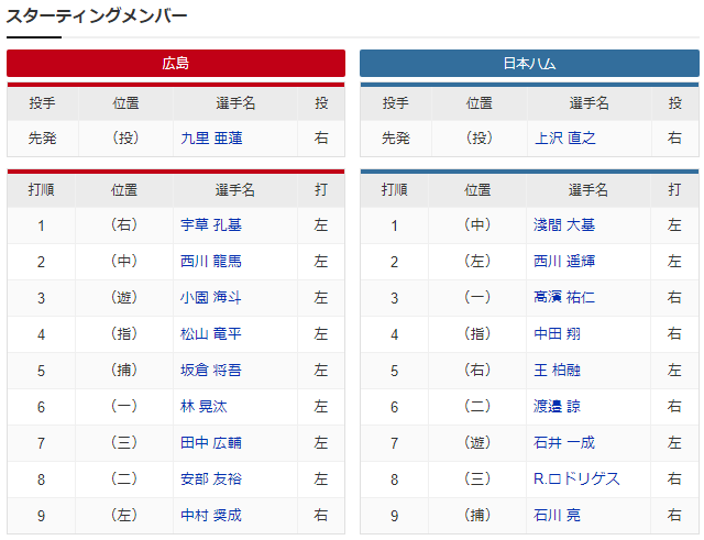 広島日ハム_エキシビジョンマッチ九里亜_上沢_スタメン