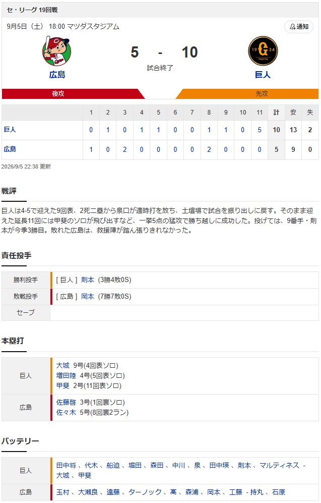 結果①