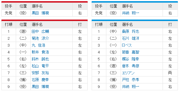 広島横浜CSファイナル3回戦_スタメン