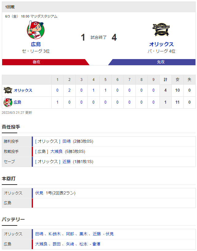 広島オリックス_大瀬良大地_田嶋大樹_スコア