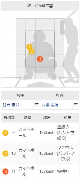 九里亜蓮_バント1_配球