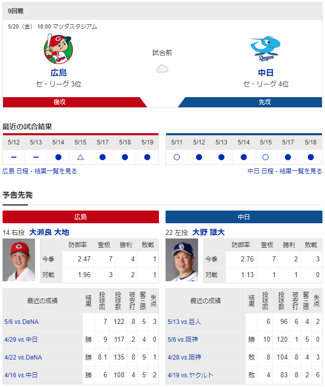 広島中日_大瀬良大地_大野雄大