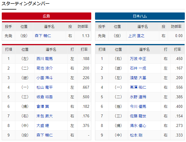 広島日ハム_オープン戦_スタメン