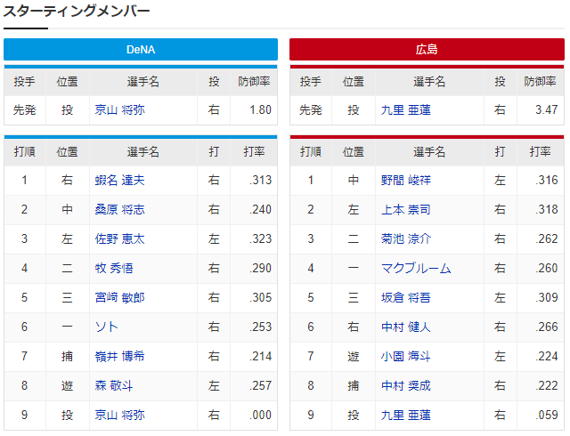 広島横浜_九里亜蓮_京山将弥_スタメン