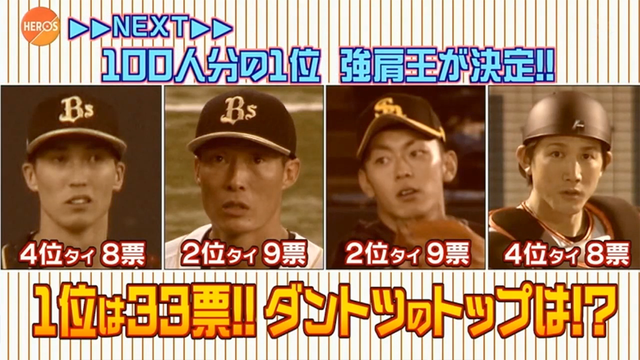 カープ鈴木誠也_100分の1強肩部門_2016_38