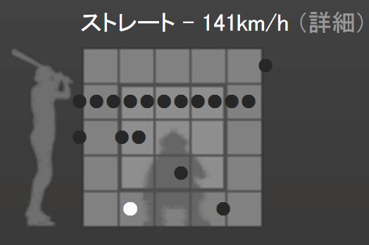 日ハム中島カット打法_02