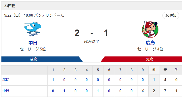 森下暢仁8番vs涌井秀章_スコア