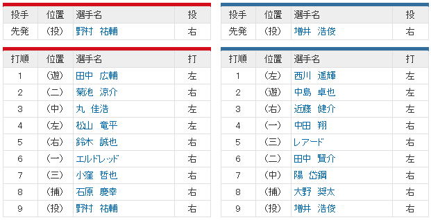 日本シリーズ第2戦_スタメン
