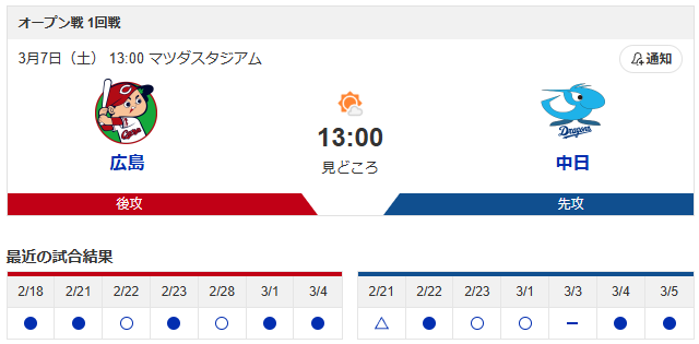 広島中日オープン戦実況