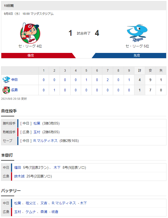 広島中日_玉村昇悟_松葉貴大_スコア