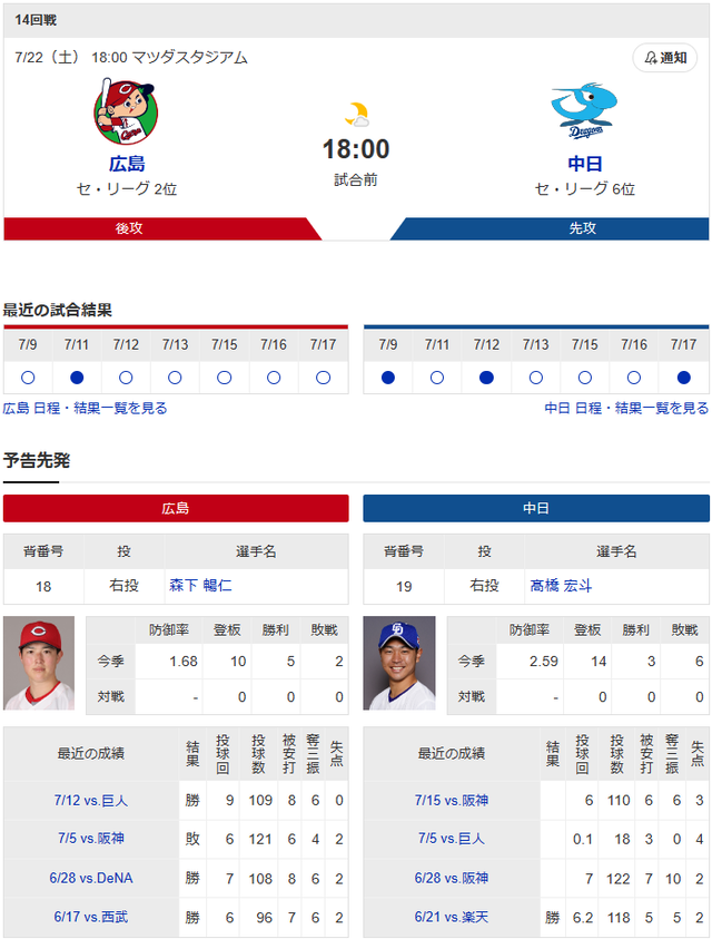 結果①