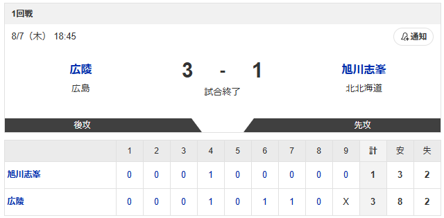 広陵_旭川志峯_スコア