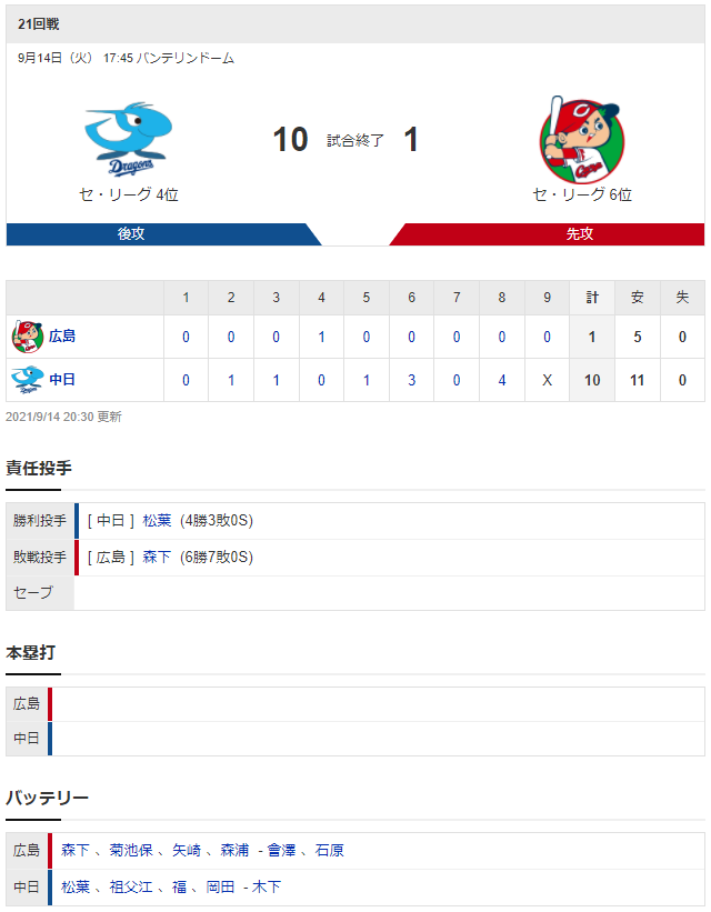 正隨優弥3番レフト_森下_松葉_スコア