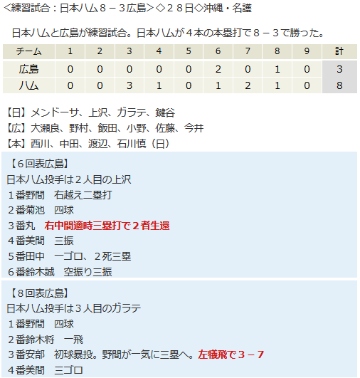 カープ練習試合まとめ