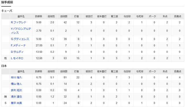 日本キューバ_プレミア12_投手成績