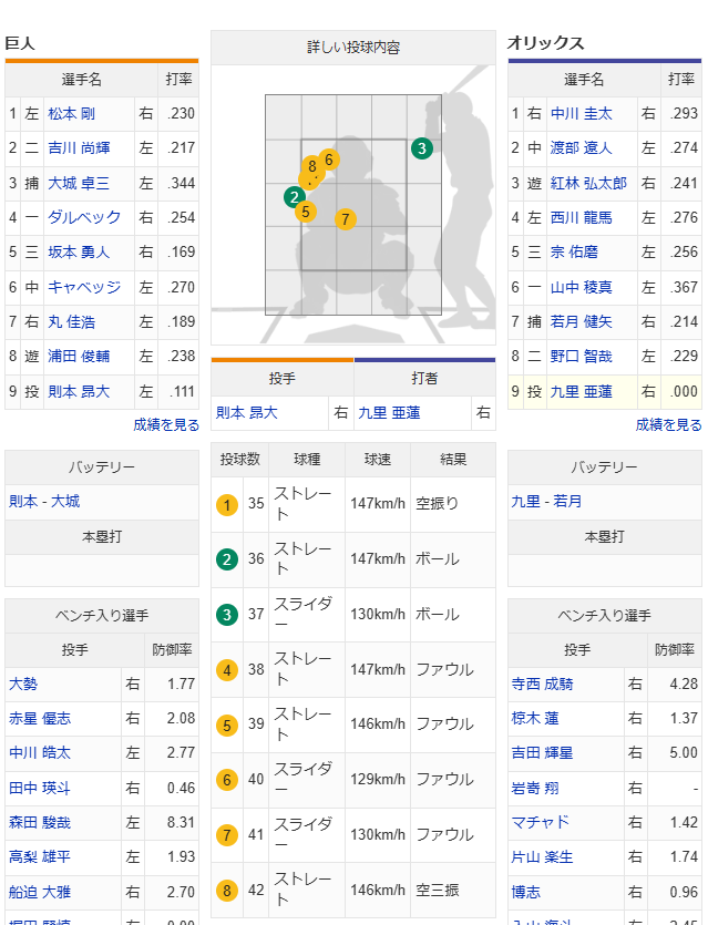 ①
