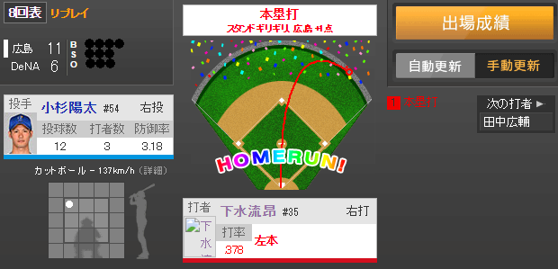 下水流2打席連続