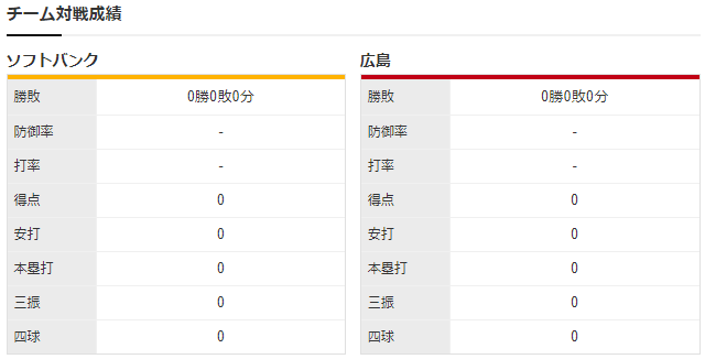 広島ソフトバンク_オープン戦_大瀬良大地千賀滉大_3
